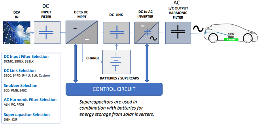 Cornell Dubilier / Knowles EV Charging Applications